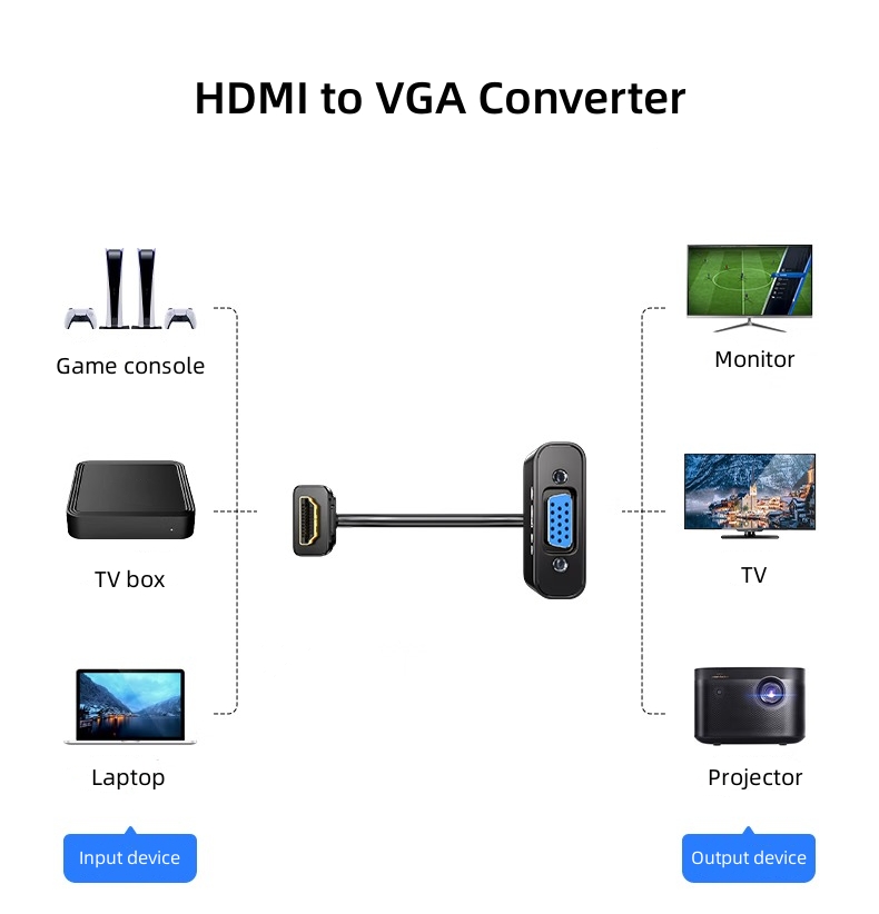 DT-2903 1080P HDMI Erkek - VGA - Hdmi Vga Adapter incelemesi ve fiyatı