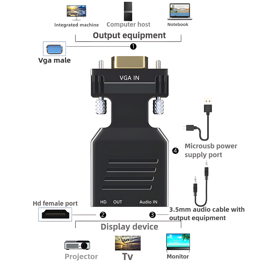 VGA - HDMI uyumlu Dönüştürücü  - Hdmi Vga Adapter incelemesi ve fiyatı