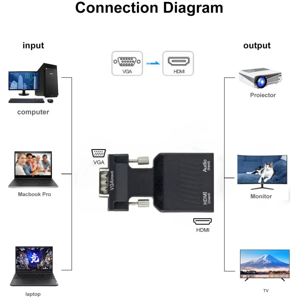 1080 P VGA HDMI Dönüştürücü 3. - Hdmi Vga Adapter incelemesi ve fiyatı