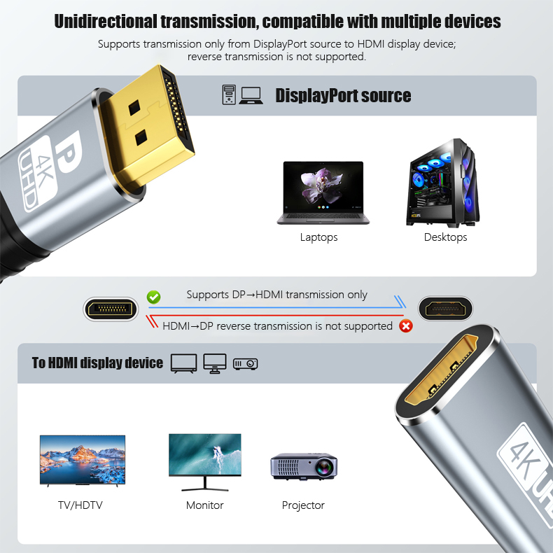 4K30Hz Ekran Bağlantı Noktası  - Laptop Accessories Display incelemesi ve fiyatı