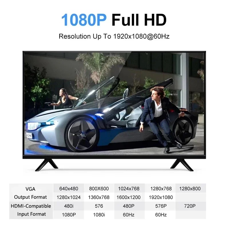 HD 1080P HDMI - VGA Kablo Dönü - Hdmi Vga Adapter incelemesi ve fiyatı