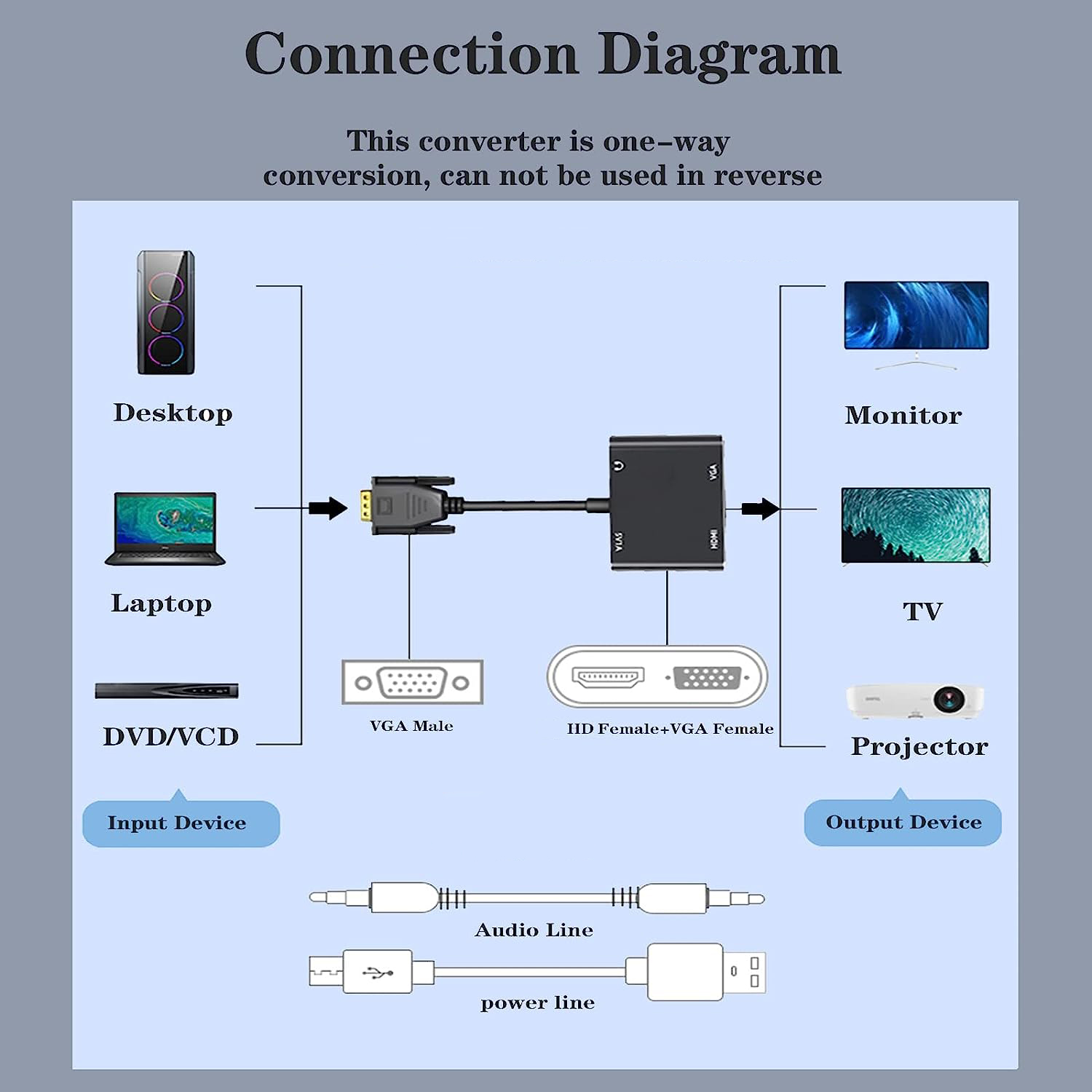 VGA(Host) - VGA/HDMI uyumlu Ek - Hdmi Vga Adapter incelemesi ve fiyatı
